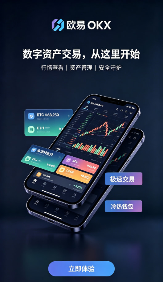 欧交易所APP官方网站行情看盘体验